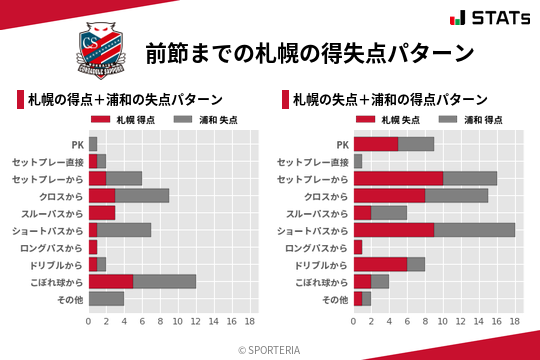 得失点パターン