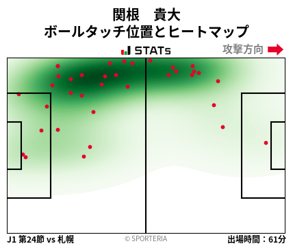 ヒートマップ - 関根　貴大