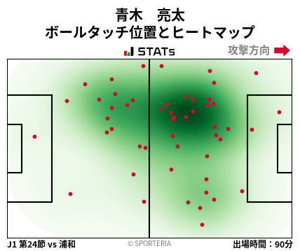ヒートマップ - 青木　亮太