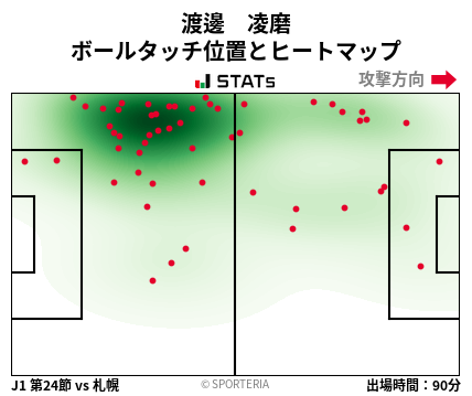 ヒートマップ - 渡邊　凌磨