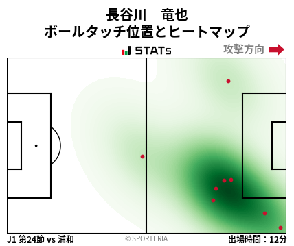 ヒートマップ - 長谷川　竜也