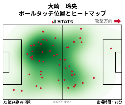 ヒートマップ - 大崎　玲央