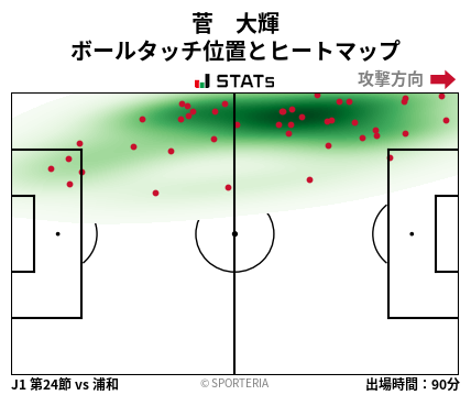 ヒートマップ - 菅　大輝