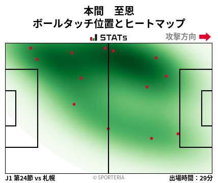 ヒートマップ - 本間　至恩