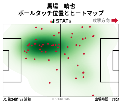 ヒートマップ - 馬場　晴也