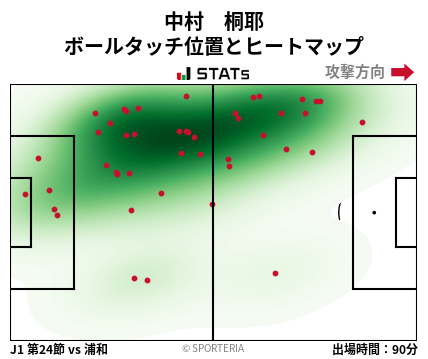 ヒートマップ - 中村　桐耶