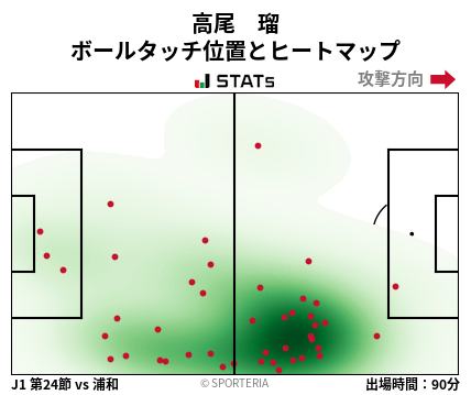 ヒートマップ - 高尾　瑠