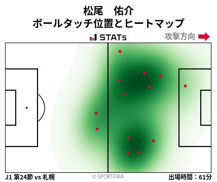 ヒートマップ - 松尾　佑介
