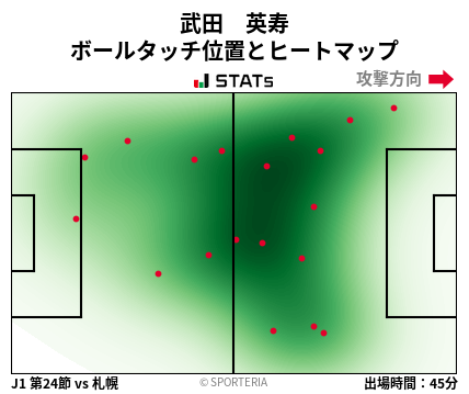 ヒートマップ - 武田　英寿