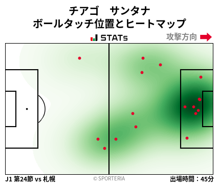 ヒートマップ - チアゴ　サンタナ