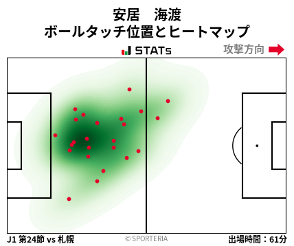 ヒートマップ - 安居　海渡