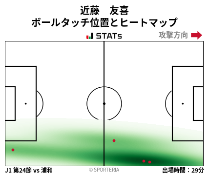 ヒートマップ - 近藤　友喜