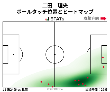 ヒートマップ - 二田　理央