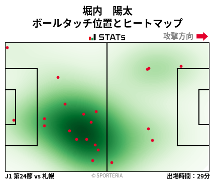 ヒートマップ - 堀内　陽太