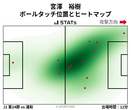 ヒートマップ - 宮澤　裕樹