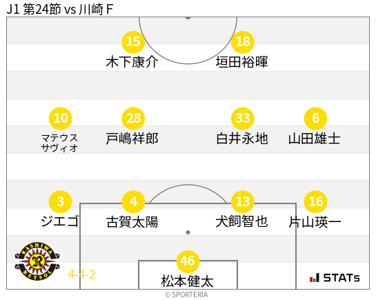 フォーメーション図