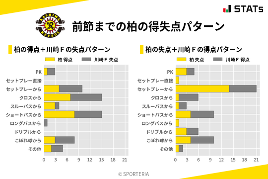 得失点パターン