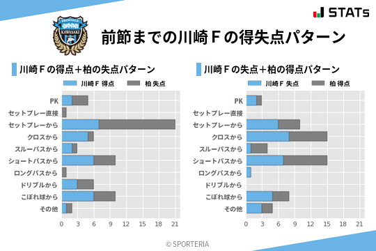 得失点パターン