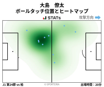 ヒートマップ - 大島　僚太