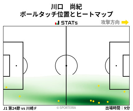 ヒートマップ - 川口　尚紀