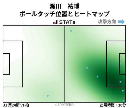 ヒートマップ - 瀬川　祐輔
