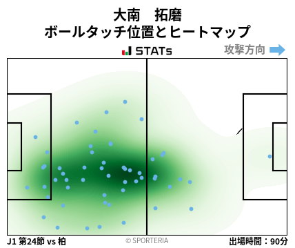 ヒートマップ - 大南　拓磨