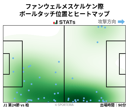 ヒートマップ - ファンウェルメスケルケン際