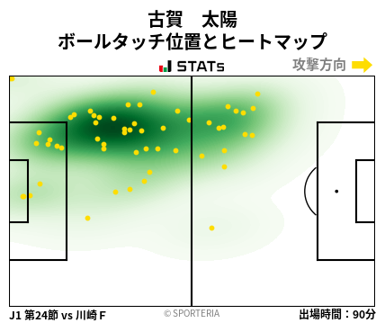 ヒートマップ - 古賀　太陽