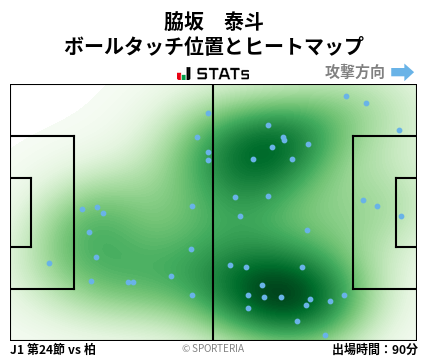 ヒートマップ - 脇坂　泰斗