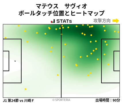 ヒートマップ - マテウス　サヴィオ