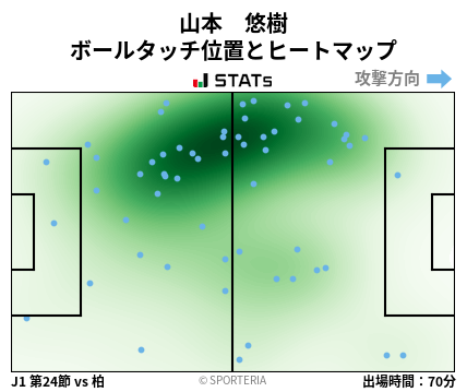ヒートマップ - 山本　悠樹