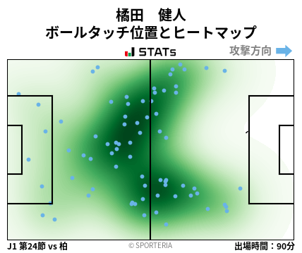 ヒートマップ - 橘田　健人