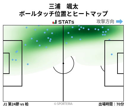ヒートマップ - 三浦　颯太