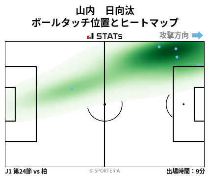 ヒートマップ - 山内　日向汰