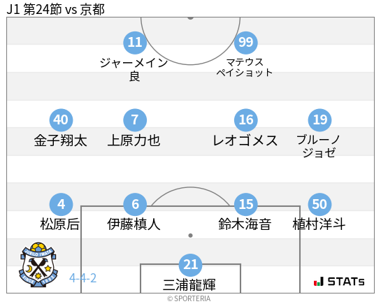 フォーメーション図