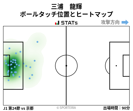 ヒートマップ - 三浦　龍輝
