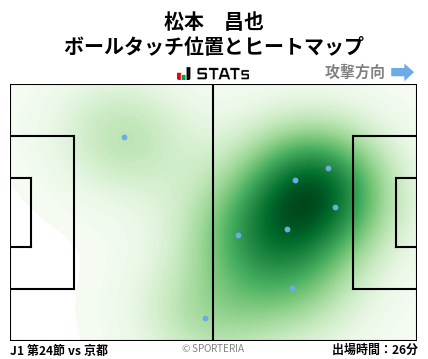 ヒートマップ - 松本　昌也