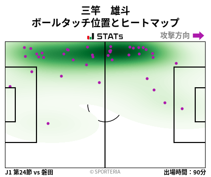 ヒートマップ - 三竿　雄斗
