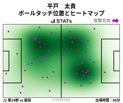 ヒートマップ - 平戸　太貴