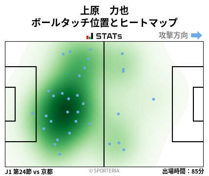 ヒートマップ - 上原　力也