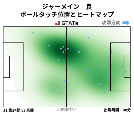 ヒートマップ - ジャーメイン　良