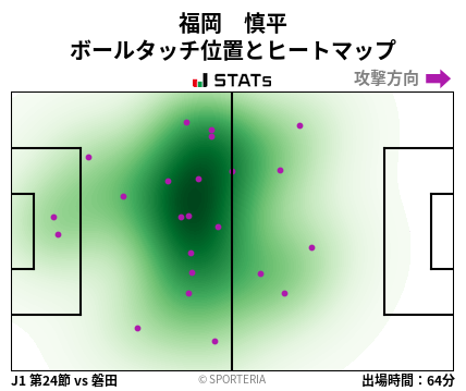 ヒートマップ - 福岡　慎平