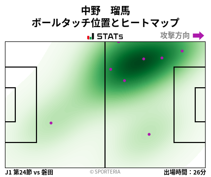 ヒートマップ - 中野　瑠馬