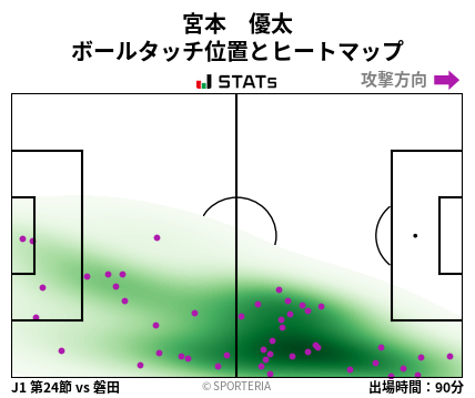 ヒートマップ - 宮本　優太