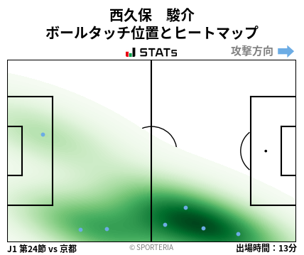 ヒートマップ - 西久保　駿介