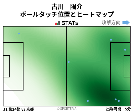 ヒートマップ - 古川　陽介