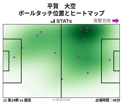 ヒートマップ - 平賀　大空
