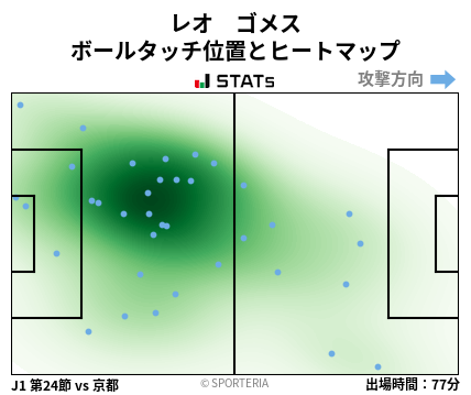 ヒートマップ - レオ　ゴメス