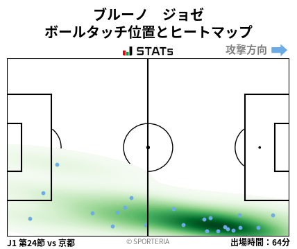 ヒートマップ - ブルーノ　ジョゼ
