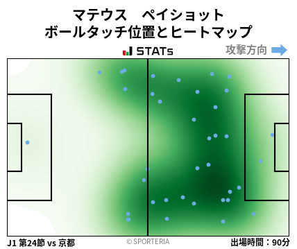 ヒートマップ - マテウス　ペイショット